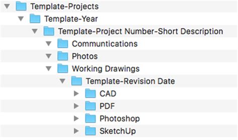 Creating A Project Folder Structure