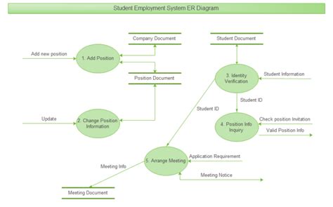 Employment System Er Diagram Free Employment System Er Diagram