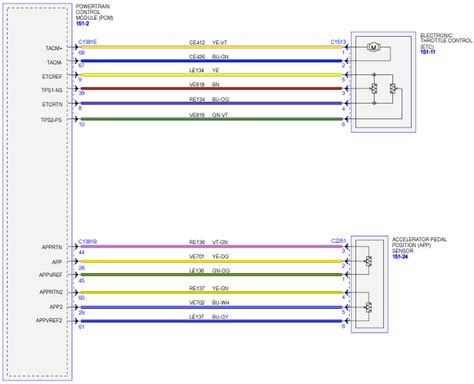 See your ford or lincoln dealer for complete details and qualifications. I need a pcm wiring schematic for a 2011 f150 with 6.2 engine, i am doing a custom instalation ...