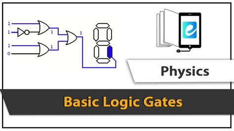 Basic Logic Gates Digital Electronics Physics Elearn K12 Youtube