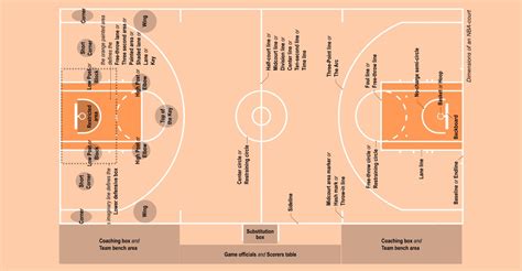 Youth Basketball Court Dimensions Diagram