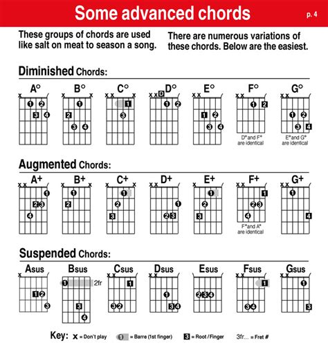 How To Read Guitar Chord Charts In Guitar Chords Vrogue Co