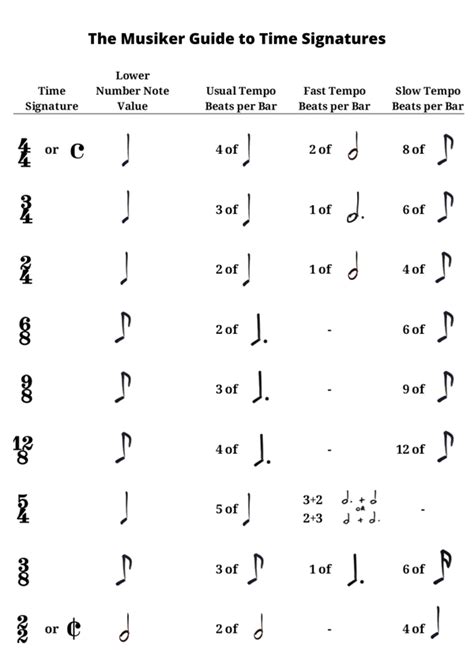 Time Signatures Explained What They Do How They Work How To Play Them