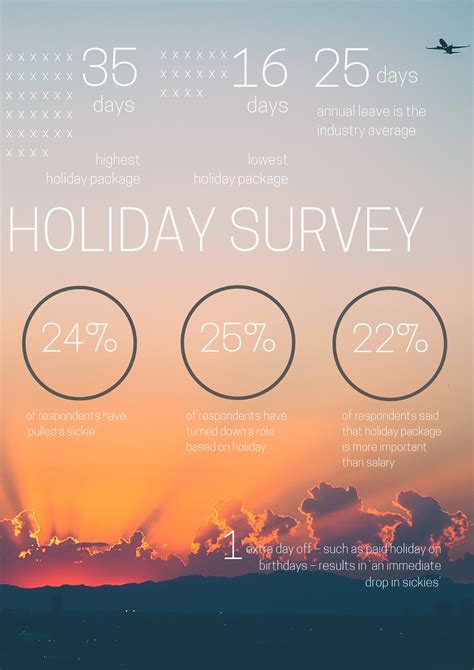 The Importance Of Holidays An Infographic Af Selection
