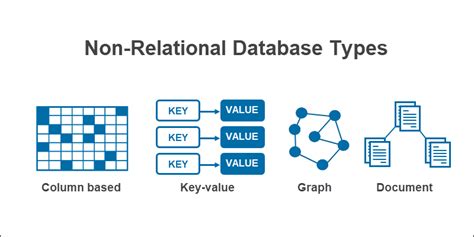 Database Types Explained 11 Database Types Explained 2023