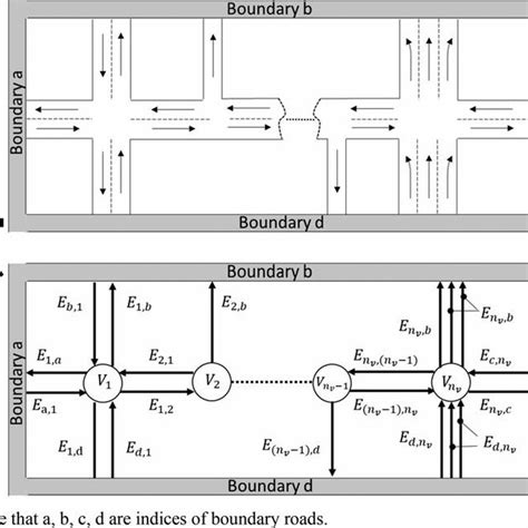An Urban Road Network Model Note That A B C D Are Indices Of