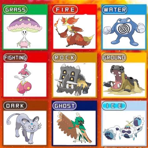 My Least Favorite Pokémon From Each Type Pokémon Amino