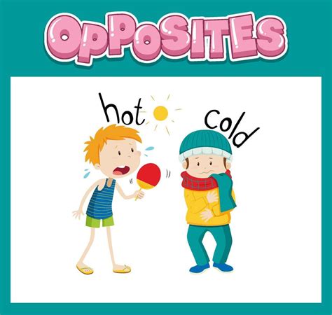 Opposite English Words With Hot And Cold 7144942 Vector Art At Vecteezy