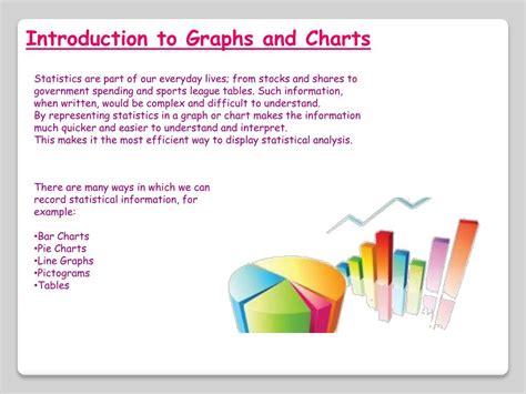 Ppt Graphs And Charts Powerpoint Presentation Free Download Id1608737