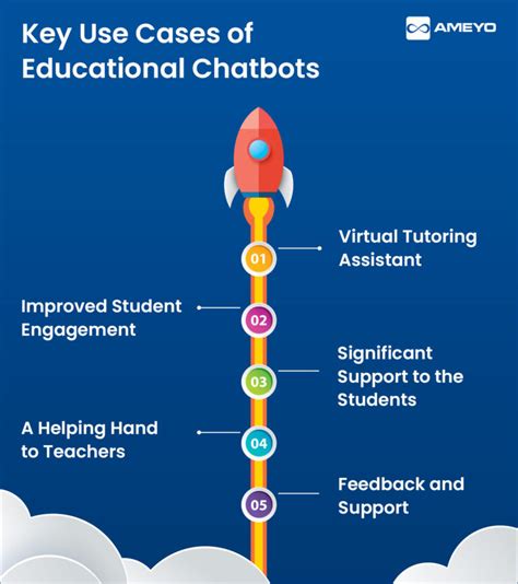 What Does The Future Hold For AI Chatbots In Education