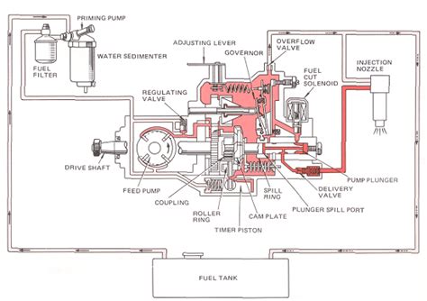 motor mesin diesel otomotif kendaraan ringan  sepeda motor