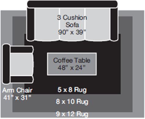 Living room rugs 5x8 size. Rug Guides - Choosing The Right Rug For Your Room - Unique ...