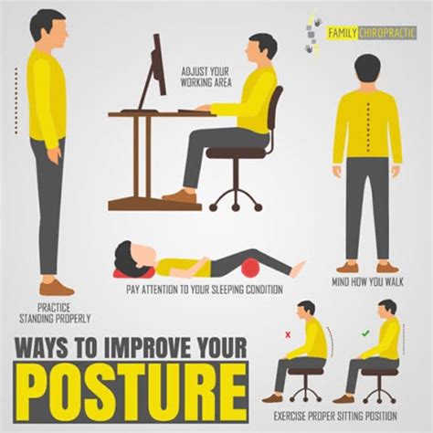 The Power Of Posture Coast Chiropractic Kawana