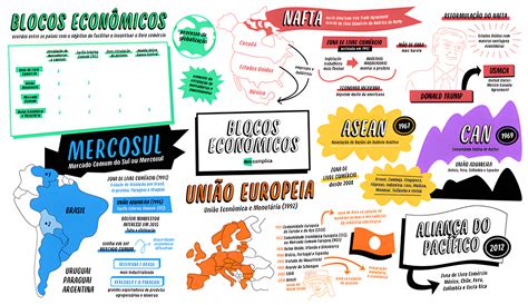 Mapa Mental Sobre Blocos EconÔmicos Maps4study