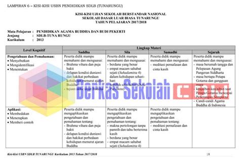 Panca artinya lima, dan sila artinya dasar. Rpp Macam-macam Peristiwa Dalam Kehidupan