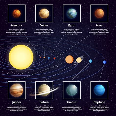 Files are available under licenses specified on their description page. Sistema de infografía planetas del sistema solar ...