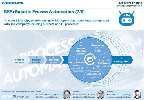 Rpa Robotic Process Automation Arthur D Little