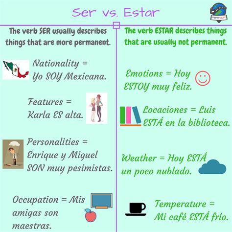 Estar Vs Ser Difference And Comparison Diffen All In One Photos