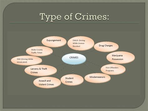 Ppt Wiley Nickel Criminal Defense Lawyer Raleigh Nc Powerpoint Presentation Id7389572
