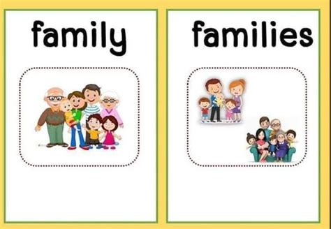Plurale Di Family In Inglese - Family in 2021 | Singular and plural, Singular nouns, Plurals