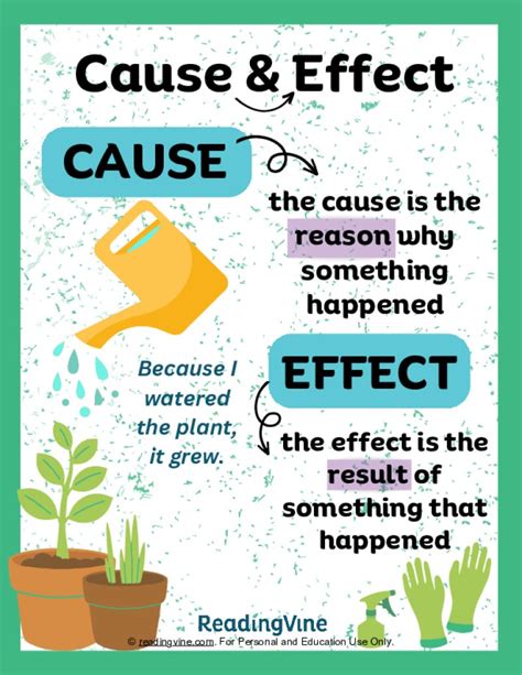Cause And Effect Anchor Chart Image Readingvine