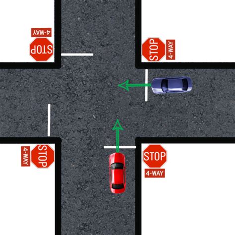 Four Way Stop Intersection Guide 17 Tips To Improve Skill