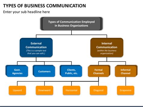 Types Of Business Communication Powerpoint Template Ppt Slides