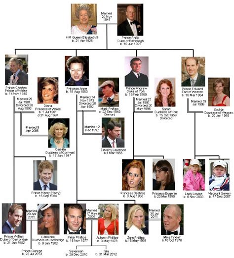 Find out more about the royal family and the line of succession below. Inglés Básico 2 Escuela Oficial de Idiomas (EOI): The ...