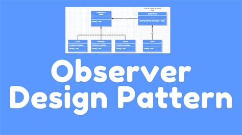 How To Implement Observer Design Pattern In Java Youtube