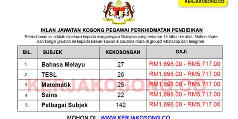 Jawatan kosong mara,seluruh malaysia email this blogthis! Jawatan Kosong Pegawai Perkhidmatan Pendidikan - Jawatan ...