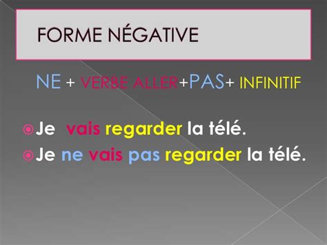 Le futur proche à la forme négative : Le futur proche