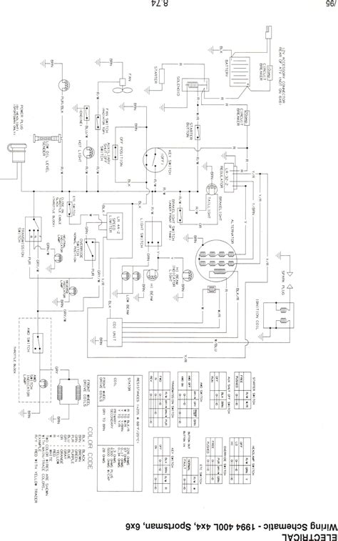 Installation schematics and wiring diagrams: I have a 1994 400L 4x4 spotsman and need information on where the electrical wires go on the ...