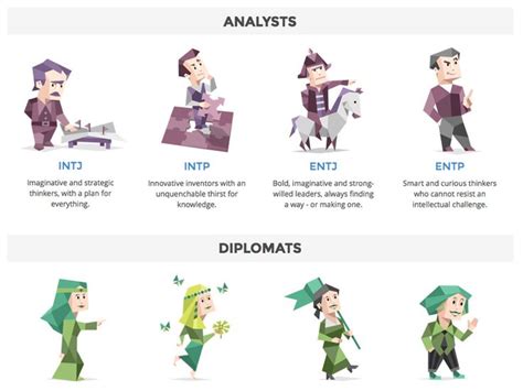 16 Personalities Type Characters Analysts Diplomats Personality