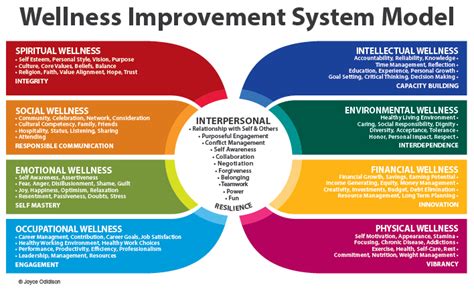 Add images and icons, bright colors, italicized and bold headings, text boxes, and modern font. Workplace Wellness Programs - Interpersonal Wellness Services