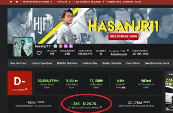 Ayank prank ojol twitter : Dihujat Usai Bikin Prank Ojol, Ini Pendapatan Hasan ...