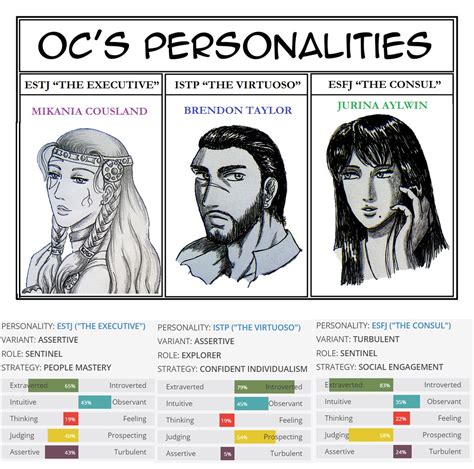 Ocs Personalities By Mikaniac On Deviantart