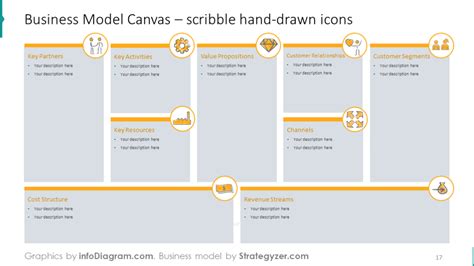 21 Slide Business Model Canvas Editable Ppt Template Sketch Examples Icons