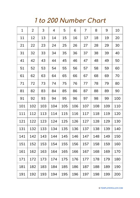 Number Cards 1 200 Printable Printable Word Searches
