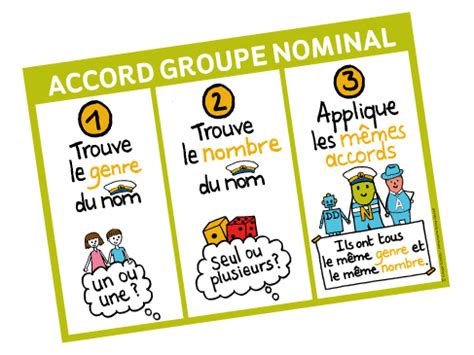 L Accord Du Groupe Nominal Affiche Format A