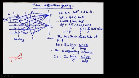 Lecture On Plane Diffraction Grating Youtube