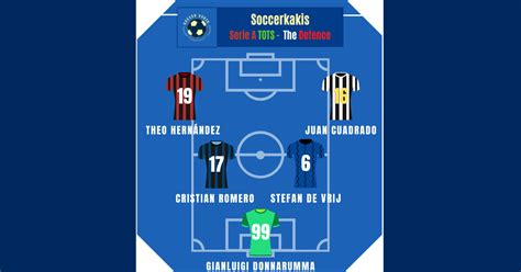 Serie A Team Of The Season Part 1 The Defense Soccerkakis