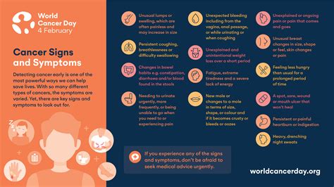 Today Is World Cancer Day This Infographic Of Cancer Signs And