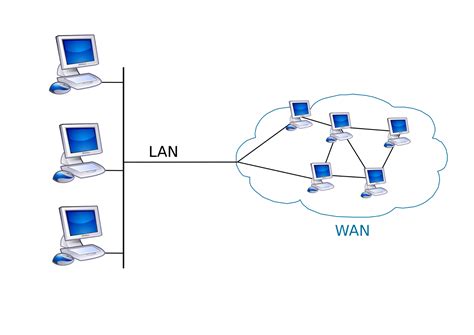 Mengenal Jaringan Wan Wide Area Network Konsep Fungsi Dan Kelebihan Riset