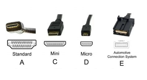 What Is The Best Type Of Hdmi Cable Lets Check