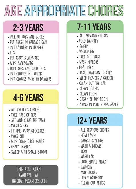 Age Appropriate Chores For Kids The Crafting Chicks Bloglovin
