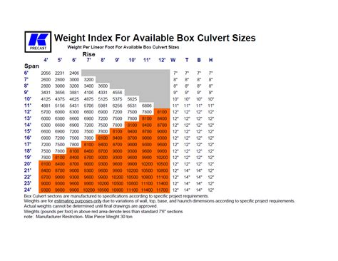 Weight Index For Box Culvert Sizes Kistner Concrete Inc