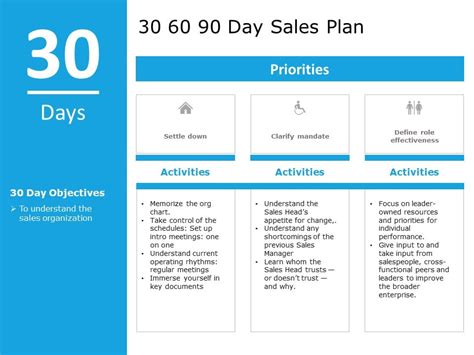 30 60 90 Day Sales Plan Template Powerpoint Free