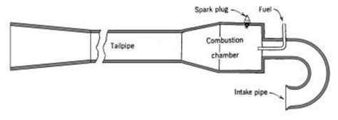 Schematic Of A Pulse Jet Engine Paul J Litke Et Al 4 Evaluated