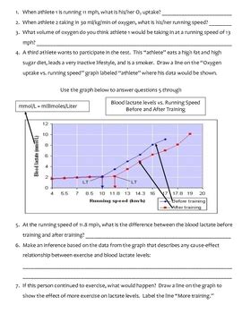 Interpolation and extrapolation can be very simple. High School Math and Science Worksheet - Graphing ...
