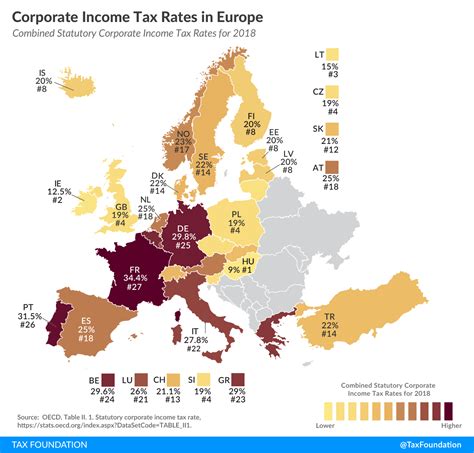 Income and corporate taxes are high cost forms of raising revenue whereas consumption, excise and property taxes are less costly. Corporate Income Tax Rates Across Europe 2018: Chart ...